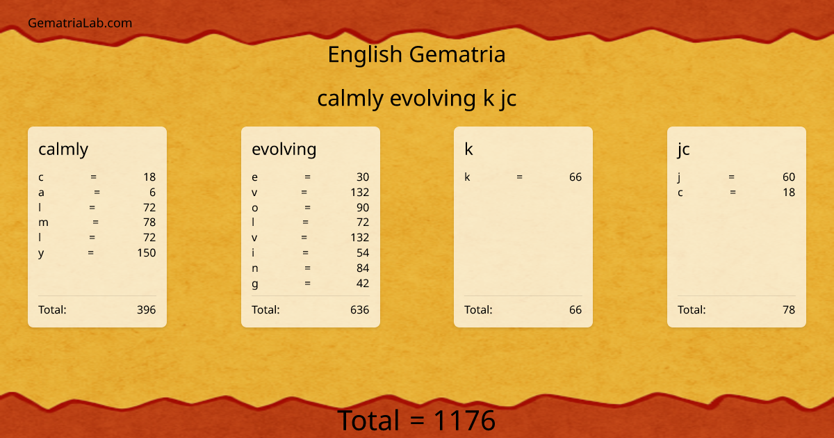 calmly evolving k jc in english Gematria
